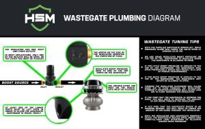 H&S Motorsports - H&S Motorsports Universal 40mm Wastegate Kit - Image 2
