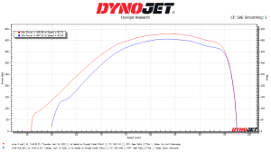 No Limit Fabrication - No Limit Fabrication 6.7 PowerStroke Stage 2 Performance Air To Water Intercooler - Image 9
